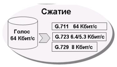 Сжатие канала