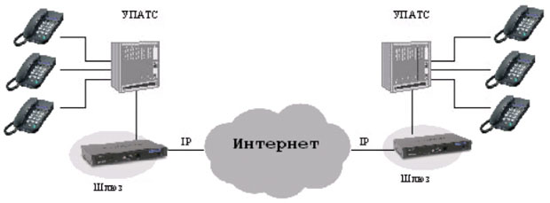 Соединение офисов с помощью сети Интернет