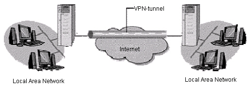 Структурная схема VPN для двух офисных сетей