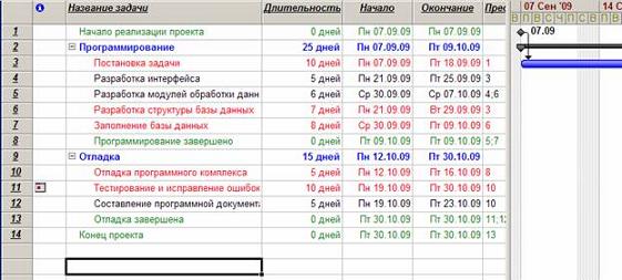  Результат форматирования стилей 