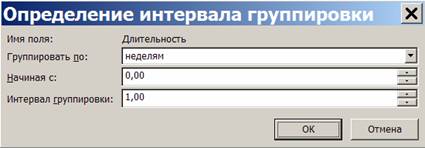  Окно определения интервала группировки 