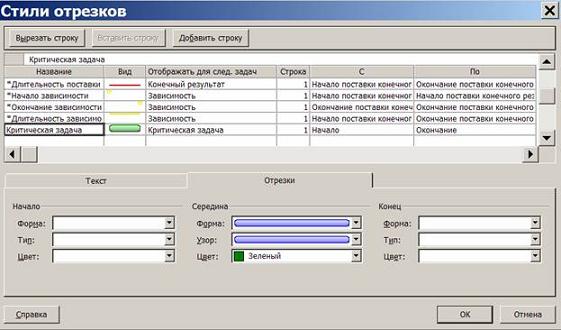  Окно формата стилей отрезков диаграммы Ганта 