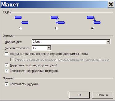  Окно макета диаграммы Ганта 