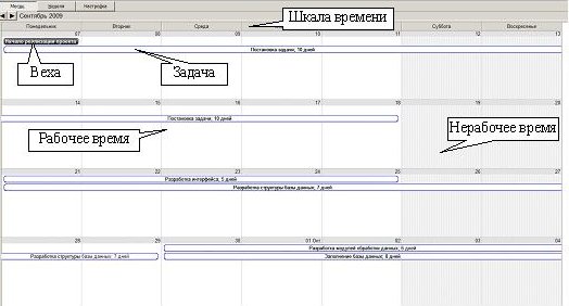  Основные элементы представления Календарь 