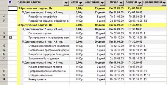  Результат применения группировки 