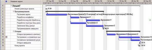  Измененный план проекта 