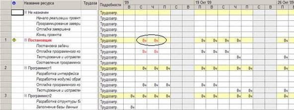  Первый из оставшихся периодов перегрузки 