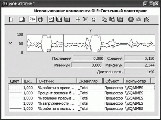 Форма "МОНИТОРИНГ"