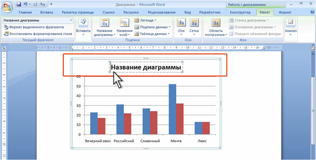 Создание название диаграммы