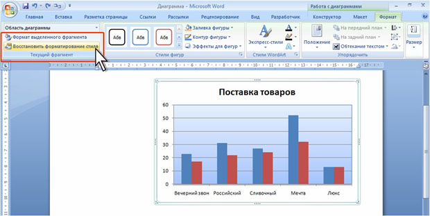 Восстановление стиля оформления элемента диаграммы