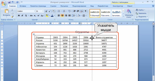 Изменение ширины столбца перетаскиванием границы