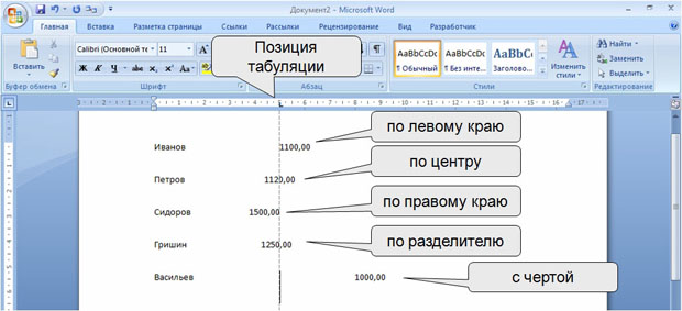 Выравнивание относительно позиций табуляции