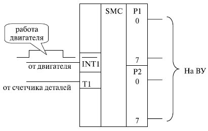 МПС для подсчета количества деталей 