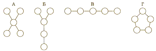 Коммуникационные сети по Г. Ливитту (Leavitt, 1951)