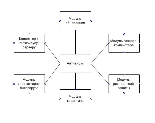 Схема антивируса