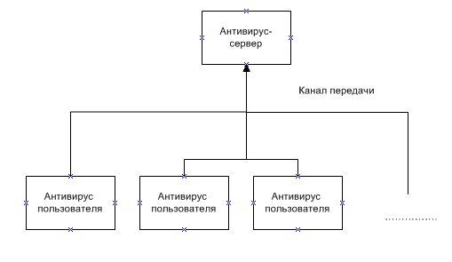 Схема соединения к серверу