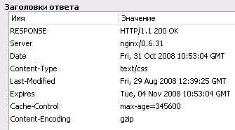 Заголовки ответа для статического файла с vkontakte.ru