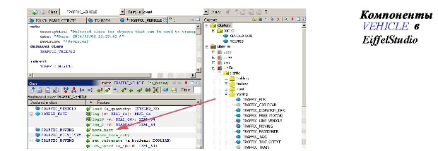  Компоненты VEHICLE в EiffelStudio