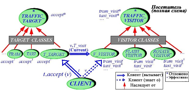  Посетитель (полная схема)