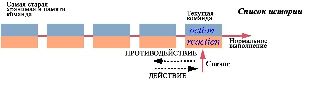 Список истории