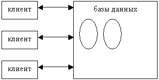 Обычный сервер баз данных