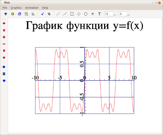 Форматирование линии и области построения графика к задаче B.1