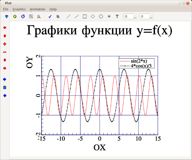 Графики к задаче B.2