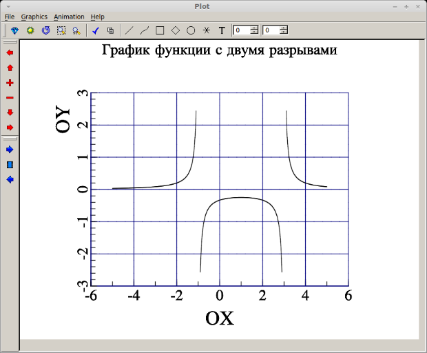 График функции к задаче B.5