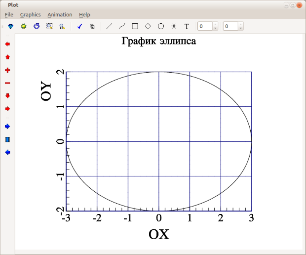 График к задаче B.6