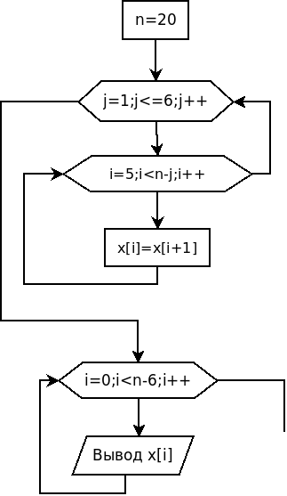 Алгоритм решения задачи 5.7