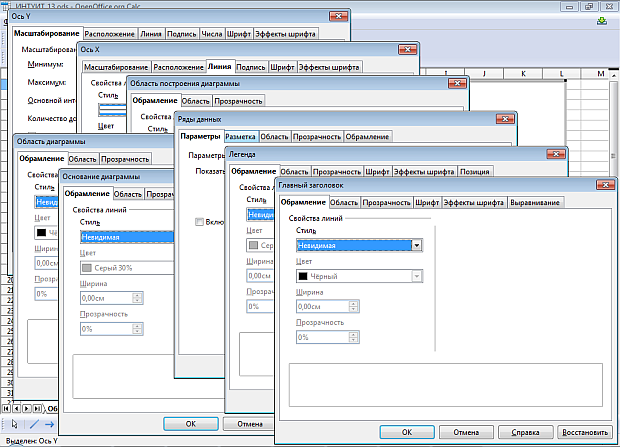 Диалоговые окна для настройки параметров элементов диаграммы (одновременно нескольких окон показано условно)