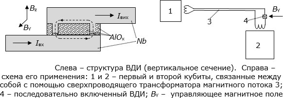 Вверху – две системы D-Wave One на этапе тестирования в лаборатории D-Wave Systems. Внизу – работы по отладке системы внутри "черного ящика"