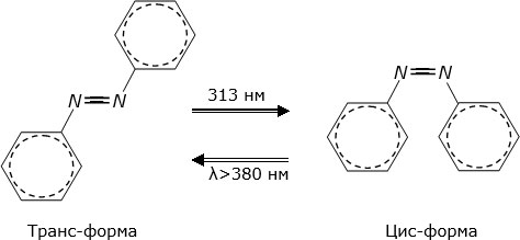 Изменения структуры молекулы азобензола при поглощении света