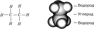Слева – структурная формула молекулы этана; справа – ее пространственная форма