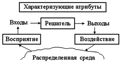 Укрупнённая структура агента