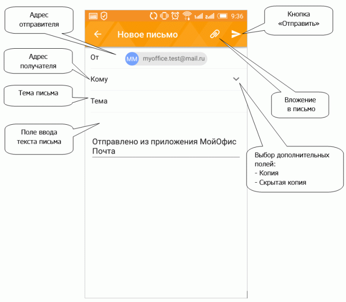 Новое письмо (электронное сообщение)