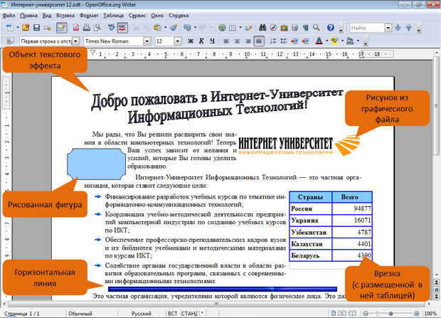 Графические объекты OpenOffice.org Writer