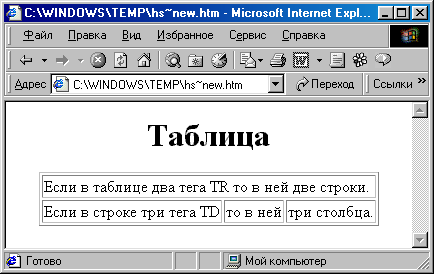 Использование таблиц в дизайне