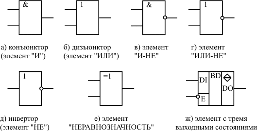 Условно-графические обозначения логических элементов