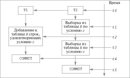 Феномен фантомов