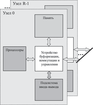 Система с R узлами