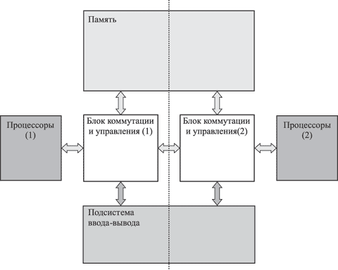 Сервер с бинодальной структурой