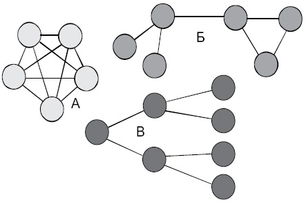 Различные сетевые топологические схемы