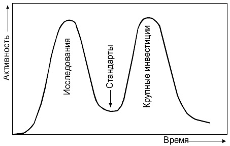 Апокалипсис двух слонов