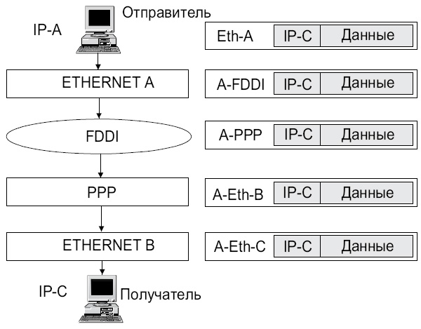 Схема преобразования адресов