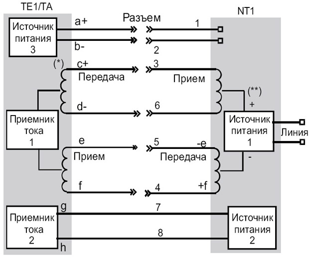 Эталонная конфигурация системы передачи и приема сигналов, а также подачи питания на терминальное оборудование (*) Относится к полярности кадровых сигналов. (**) Относится к полярности питающего напряжения.