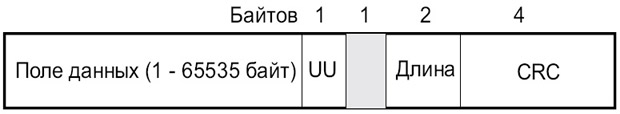 Формат сообщения AAL5 субуровня конвергенции