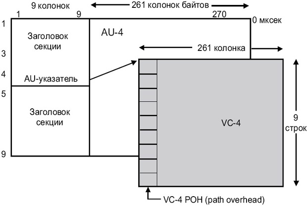 VC-4, плавающий в AU-4