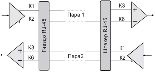 Схеме реализации полно дуплексного канала Ethernet. (Буква К с цифрой отмечает номера ножек контактов разъема)