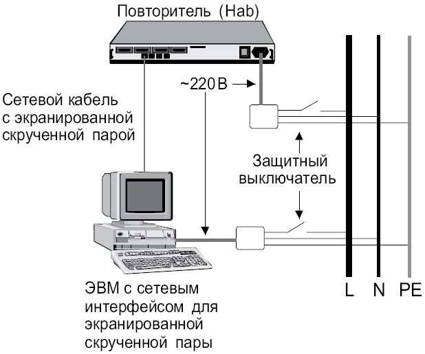 Схема защиты для случая использования экранированных скрученных пар